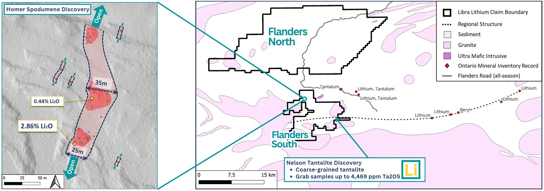 Flanders North & Flanders South Projects