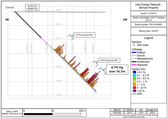 Cross-section through Hole ST26-001